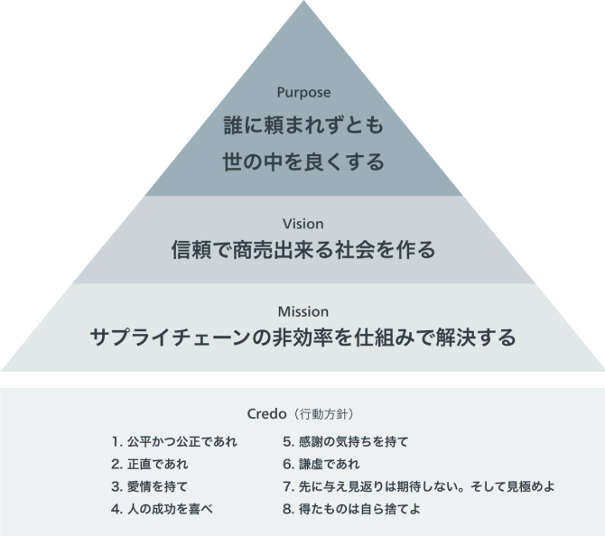 INTERSERVEの理念・文化