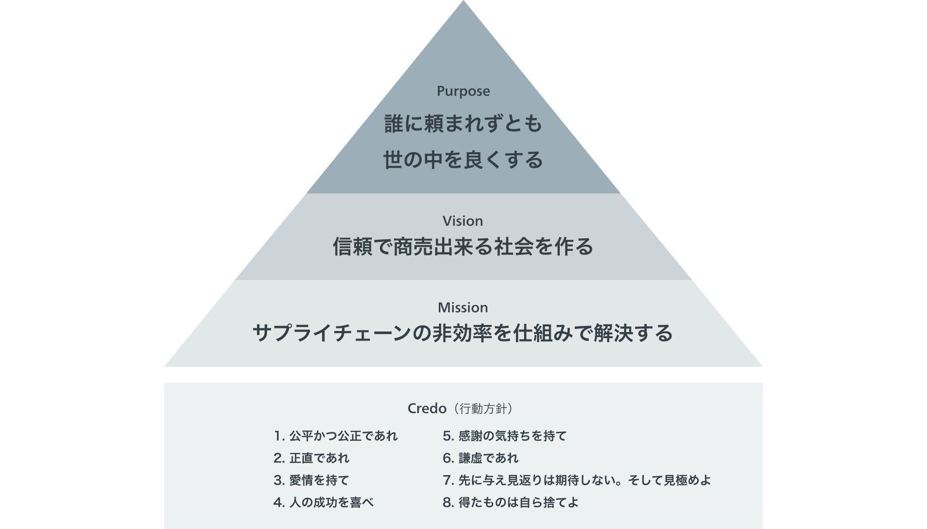 INTERSERVEの理念・文化