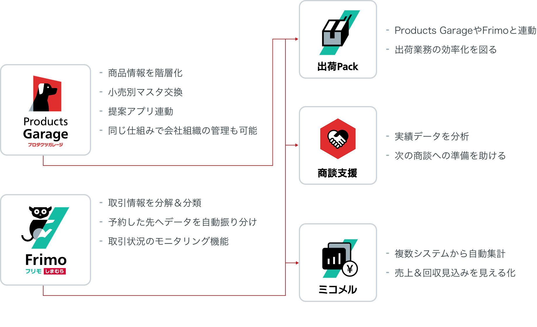 サービス紹介図