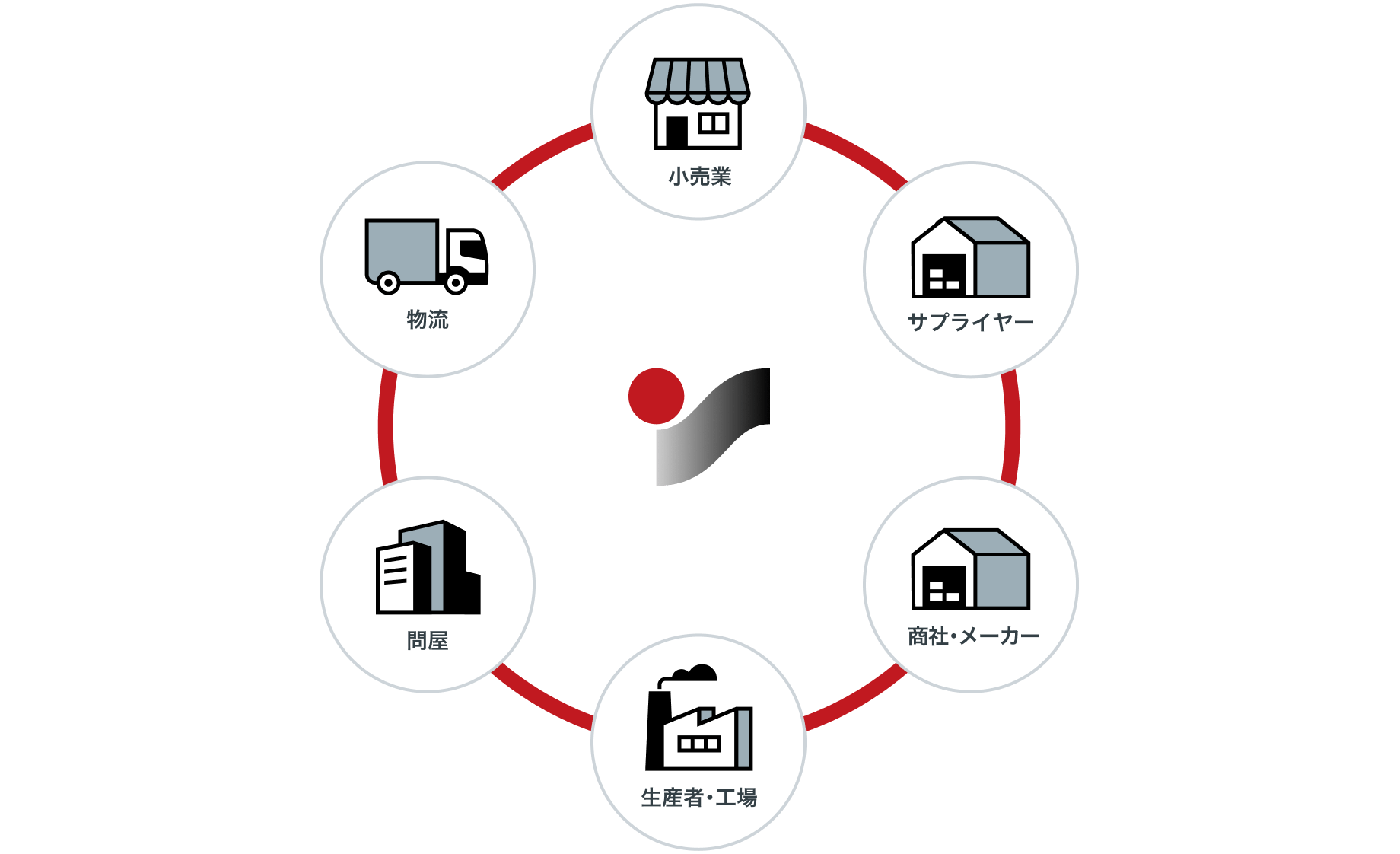 ビジネスプラットフォームの紹介図